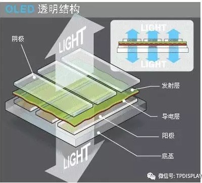 ͸��OLED�ṹ.jpg